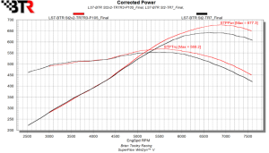 Brian Tooley Racing - BTR LS7 Stage 2 v2 Camshaft W/ Valve Train Components - 68+ HP Gain - Image 3
