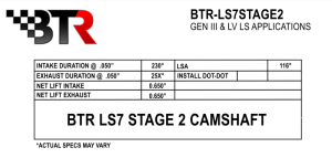 Brian Tooley Racing - BTR LS7 Stage 2 v2 Camshaft W/ Valve Train Components - 68+ HP Gain - Image 4