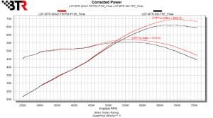 Brian Tooley Racing - BTR LS7 Stage 3 v2 Camshaft W/ Valve Train Components - 96+ HP Gain - Image 2