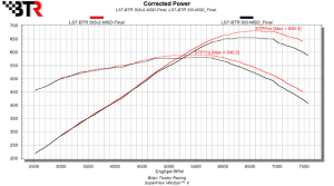 Brian Tooley Racing - BTR LS7 Stage 3 v2 Camshaft W/ Valve Train Components - 96+ HP Gain - Image 3