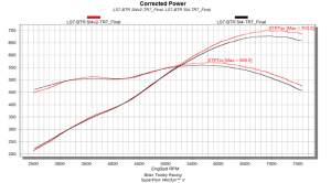 Brian Tooley Racing - BTR LS7 Stage 4 v2 Camshaft W/ Valve Train Components - 100HP Gain - Image 2