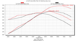 Brian Tooley Racing - BTR LS7 Stage 4 v2 Camshaft W/ Valve Train Components - 100HP Gain - Image 3