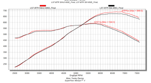 Brian Tooley Racing - BTR LS7 Stage 4 v2 Camshaft W/ Valve Train Components - 100HP Gain - Image 4