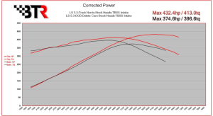 Brian Tooley Racing - BTR Truck Norris Camshaft w/ DOD Conversion Kit For 5.3L LS Gen IV Engines - 55+ HP Gain (NON-VVT) - Image 14