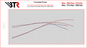 Brian Tooley Racing - BTR Hot Rod v2 Camshaft W/ Valve Train Components For LS Engines - 80+ HP Gain - Image 2