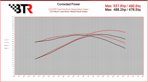 Brian Tooley Racing - BTR Red Hot Supercharger/NA Camshaft W/ Valve Train Components For Gen III/IV LS Engines - 50+ HP Gain - Image 2