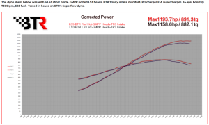 Brian Tooley Racing - BTR Red Hot Supercharger/NA Camshaft W/ Valve Train Components For Gen III/IV LS Engines - 50+ HP Gain - Image 4