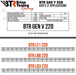 Brian Tooley Racing - BTR Gen V L86/L87 6.2L Truck 220 Camshaft with Valve Train Upgrade & DOD/AFM/DFM Delete Kit - 76+ HP Gain - Image 3