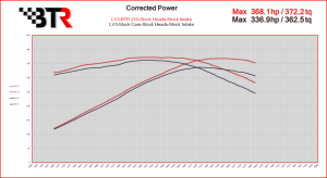 Brian Tooley Racing - BTR Gen V LV1/LV3 4.3L Stage 2 Camshaft with Valve Train Upgrade & DOD Delete Kit - 31+ HP Gain - Image 2