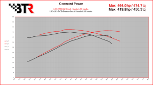 Brian Tooley Racing - BTR LT Stage 2 Camshaft W/ Valve Train Components For L83/L84 5.3L Truck - 45+ HP Gain - Image 2