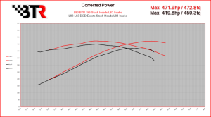 Brian Tooley Racing - BTR LT Stage 3 Camshaft W/ Valve Train Components For LT 5.3L Truck - 52+ HP Gain - Image 2