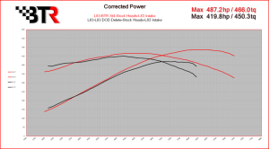 Brian Tooley Racing - BTR LT Stage 4 Camshaft W/ Valve Train Components For L84/L84 5.3L Truck - 68+ HP Gain - Image 2