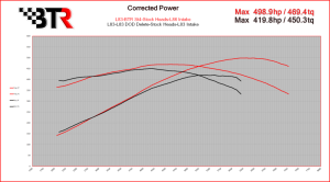 Brian Tooley Racing - BTR LT Stage 4 Camshaft W/ Valve Train Components For L84/L84 5.3L Truck - 68+ HP Gain - Image 3