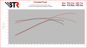 Brian Tooley Racing - BTR LT Stage 4 Camshaft W/ Valve Train Components For L84/L84 5.3L Truck - 68+ HP Gain - Image 4