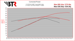 Brian Tooley Racing - BTR LT1/L86 230 Camshaft W/ Valve Train Components - 149+ HP Gain - Image 2