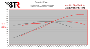 Brian Tooley Racing - BTR LT1/L86 230 Camshaft W/ Valve Train Components - 149+ HP Gain - Image 3