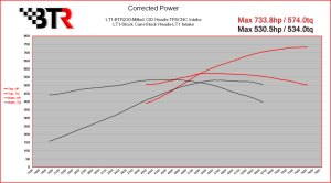 Brian Tooley Racing - BTR LT1/L86 230 Camshaft W/ Valve Train Components - 149+ HP Gain - Image 4