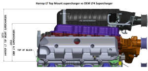 Harrop - Harrop FDFI TVS2650 MK2 Supercharger Intercooled LT Hot Rod Kit - Image 6