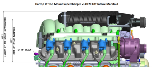 Harrop - Harrop FDFI TVS2650 MK2 Supercharger Intercooled LT Hot Rod Kit - Image 7