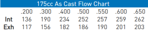 Air Flow Research - AFR Small Block Mopar 175cc As-Cast SBM Bare Cylinder Head, 62cc Chambers, For LA Block - Image 7