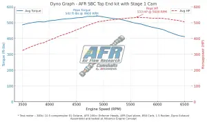 Air Flow Research - AFR 200cc Enforcer Top-End 533hp Engine Kit For SBC Engines w/ Roller Cam and Springs - Image 2