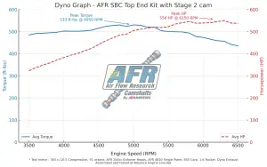 Air Flow Research - AFR 200cc Enforcer Top-End 556hp Engine Kit For SBC Engines w/ Roller Cam and Springs - Image 2