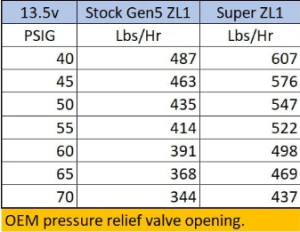 Aeromotive - Aeromotive Super Fuel Module for 2010-2015 Chevy Camaro SS/ZL1 - Image 5