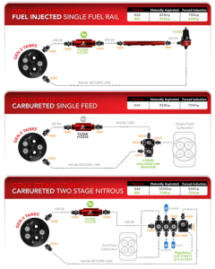 Aeromotive - Aeromotive Gen II 25 Gallon Fuel Tank w/ 200LPH Fuel Pump for 88-98 C/K 1500/2500 Chevy Truck - Image 3