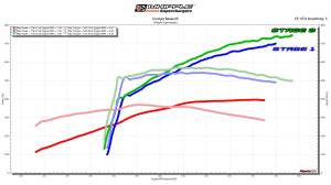 Whipple Superchargers - Whipple Ford Mustang GT/DH 5.0L 2024+ Gen 6 3.0L Supercharger Intercooled Competition Stage 2 Kit - Image 7