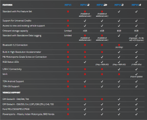 HP Tuners - HP Tuners MPVI4 Custom Tuning Device - Image 4