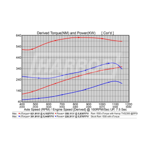 Harrop - Harrop Ram 1500 5.7L  eTorque 2019+ TVS2300 Intercooled Supercharger Tuner System - Image 5