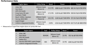 Harrop - Harrop SBC TVS2650 Supercharger Hotrod System - Image 8