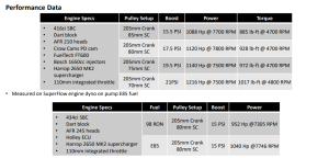 Harrop - Harrop SBC TVS2650 Supercharger Hotrod System - Image 8