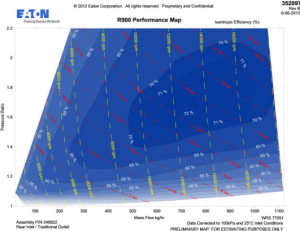 Harrop - Harrop HTV900 Supercharger Only (No Blower Manifold) - Image 4