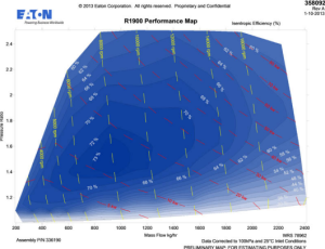 Harrop - Harrop HTV1900 Supercharger Only (No Blower Manifold) - Image 2