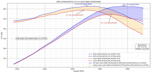 Brian Tooley Racing - BTR Stage 1 Naturally Aspirated v3 Camshaft For LS Truck Engines - 41+ HP Gain - Image 2