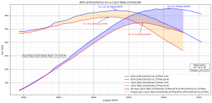 Brian Tooley Racing - BTR Stage 2 Naturally Aspirated v3 Camshaft For LS Truck Engines - 53+ HP Gain - Image 2