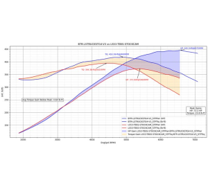 Brian Tooley Racing - BTR Stage 4 Naturally Aspirated v3 Camshaft For LS Truck Engines - 72+ HP Gain - Image 2