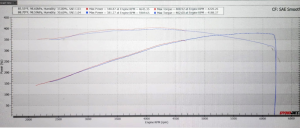 Brian Tooley Racing - BTR Gen V L83/L84 5.3L Truck Norris Camshaft For Truck Engines - 44+ HP Gain - Image 2