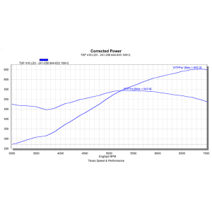 Texas Speed - Texas Speed LS3 Stroker Naturally Aspirated Stage 1 Camshaft - 400ci+ - Image 2