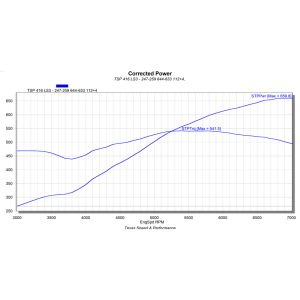 Texas Speed - Texas Speed LS3 Stroker Naturally Aspirated Stage 2 Camshaft - 400ci+ - Image 2