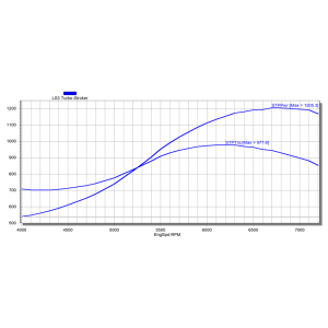 Texas Speed - Texas Speed LS3 Stroker Single / Twin-Turbo 1200HP Camshaft - 400ci+ - Image 2