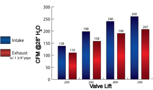 TREperformance - AFR 440 HP 55cc Top-End Engine Kits for Gen 2 GM LT1 - Image 7