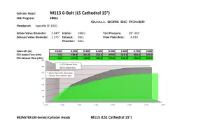 Frankenstein Engine Dynamics - Frankenstein M115 Monster 240cc LS1/LS2/LS6 CNC Ported 15 Degree Cathedral Port Cylinder Head, 64cc Chambers, Bare - Image 8