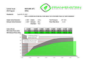 Frankenstein Engine Dynamics - Frankenstein M23 Monster 223cc SBC CNC Ported 23 Degree Angle Plug Cylinder Head, 70cc Chambers - .800 Solid Roller - Image 5