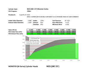 Frankenstein Engine Dynamics - Frankenstein M23 Monster 236cc SBC CNC Ported 23 Degree Angle Plug Cylinder Head, 69cc Chambers - .800 Solid Roller - Image 5
