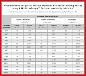 Trickflow - ARP Gen III/IV LS/Gen V LT 12-Point Balancer Bolt - Wet-Sump Only - Image 2