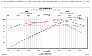Brian Tooley Racing - BTR LS Truck Stage 3 v2 Camshaft w/ DOD Conversion Kit For 5.3L LS Gen IV Engines - 50+ HP Gain (NON-VVT) - Image 14