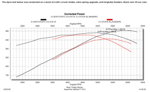 Brian Tooley Racing - BTR LS Truck Stage 2 v2 Camshaft w/ DOD Conversion Kit For 5.3L LS Gen IV Engines  - 44+ HP Gain (VVT) - Image 17