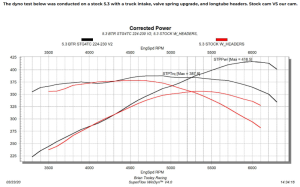 Brian Tooley Racing - BTR LS Truck Stage 4 v2 Camshaft w/ DOD Conversion Kit For 5.3L LS Gen IV Engines  - 55+ HP Gain (VVT) - Image 17